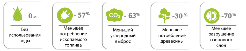 преимущества-950x200 преимущества-950x200